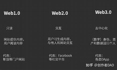 ôweb3.0ǮתǮ(ôweb3.0ǮתǮ)