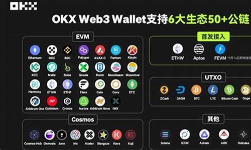 web3.0Ǯzô׬Ǯ(webmoneyǮ)