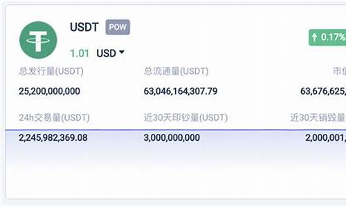 usdt(usdt)